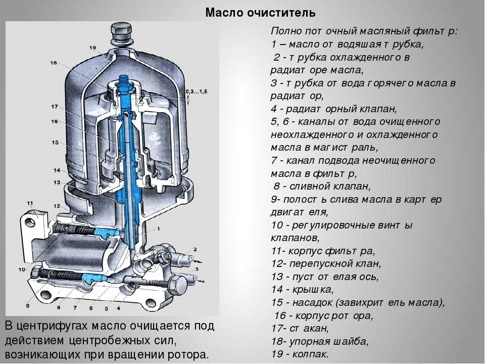 Как называется узел системы смазки указанный на рисунке