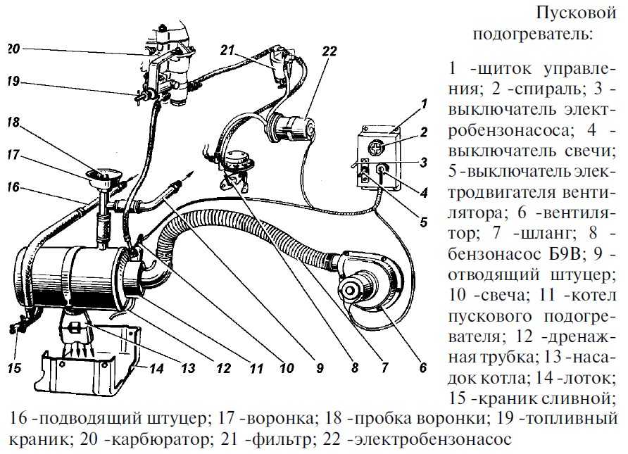 Кран отопления уаз буханка