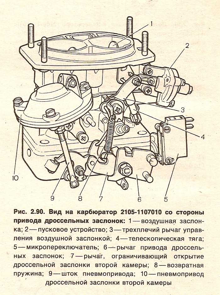 Карбюратор ваз схема