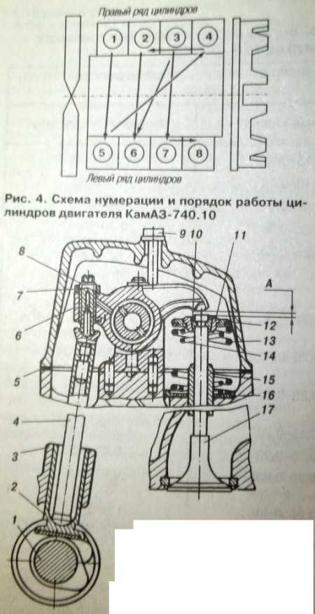 Таблица регулировки клапанов камаз 740 схема