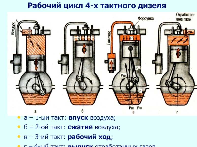 Чем отличается двух