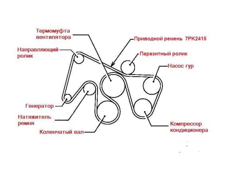 Схема ремня генератора