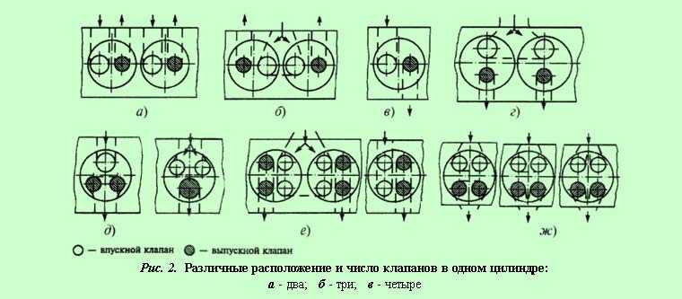 Регулировка цилиндров