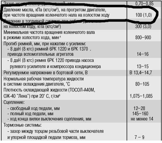 Нормы расхода топлива газель 406 двигатель