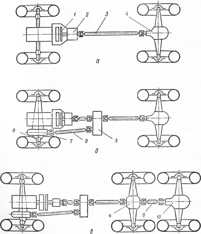 Схемы трансмиссии транспортных средств категории в с различными приводами