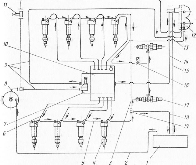 Схема топливных трубок камаз. Система питания дизельного двигателя КАМАЗ 740. Система питания ТНВД КАМАЗ 740. Система питания КАМАЗ 43118 евро 2. Топливная система КАМАЗ 740 евро 4.