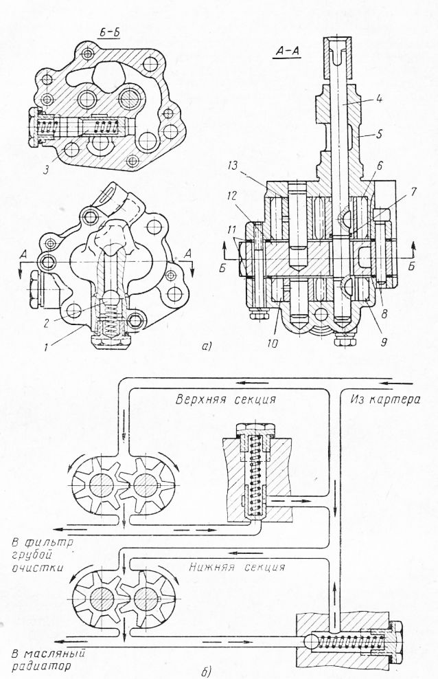 Схема масляного насоса