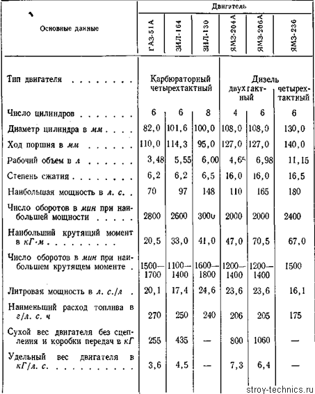 Вес мотора