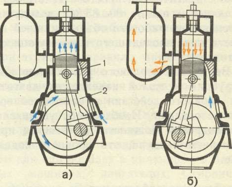 Схема 2 тактного двигателя