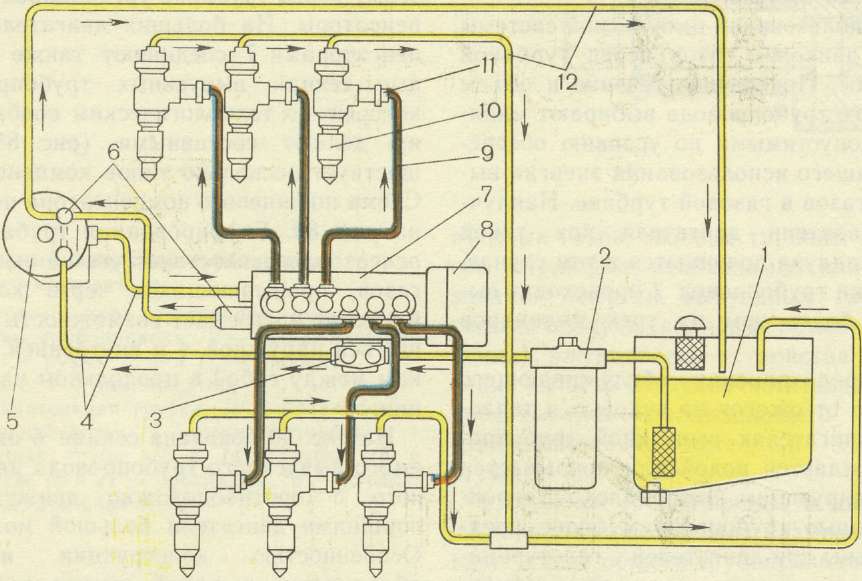 Топливная система маз схема