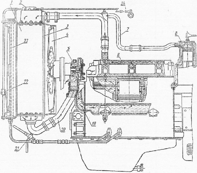 Охлаждение двигателя мтз. Система охлаждения трактора МТЗ 82. Система охлаждения трактора МТЗ-80. Система охлаждения двигателя СМД-62. Система охлаждения СМД 62.
