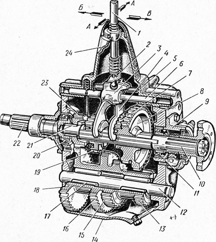 Устройство коробки передач. Коробка ГАЗ 626 передач. 1м6здф101 коробка передач. Погрузчик Балканкар коробка передач схема переключения. Львовский погрузчик-5 тонн,коробка передач,редуктор.