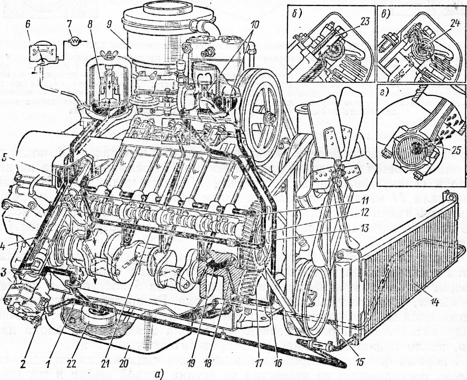 Система охлаждения двигателя зил 130 схема