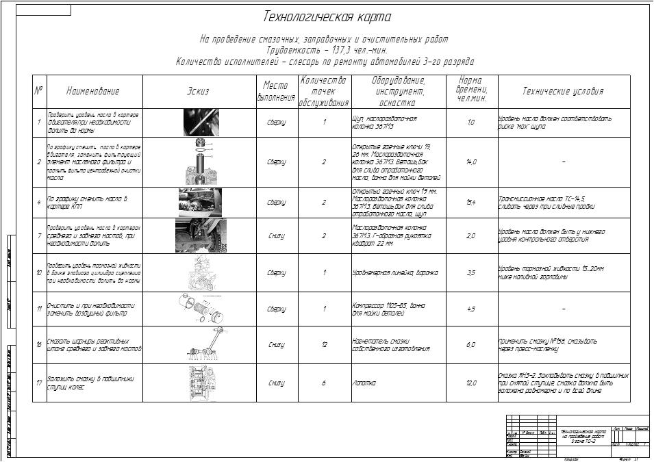 Технологическая карта замены масла в двигателе