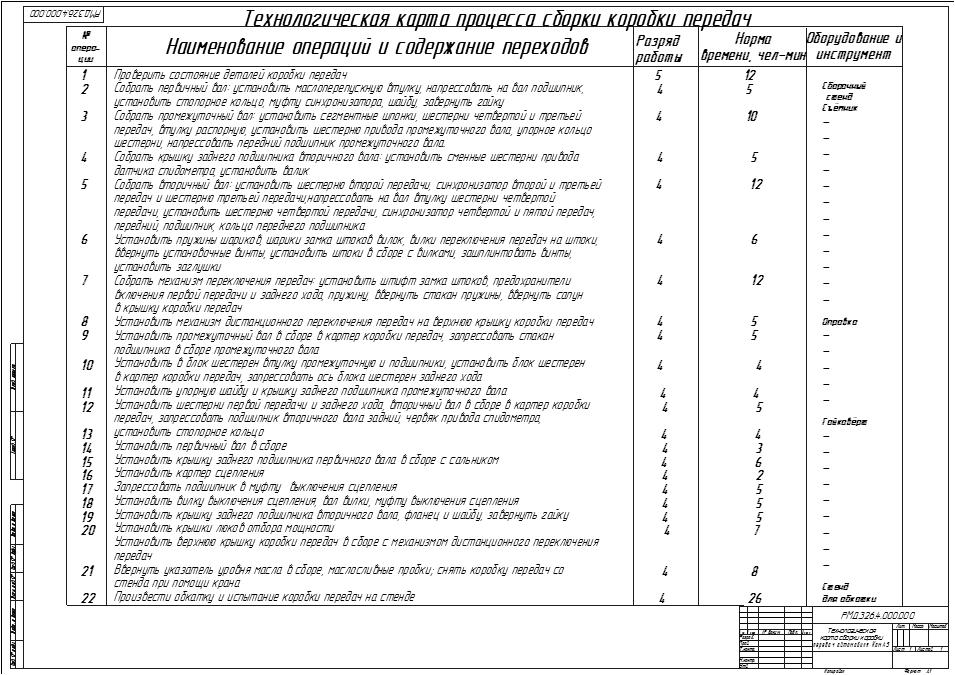 Технологическая карта ремонта акпп