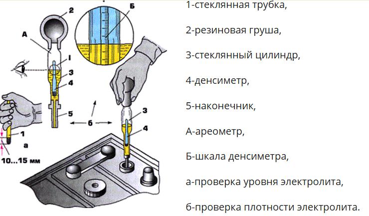 Уровень плотности. Прибор для измерения плотности электролита в аккумуляторе. Замер плотности АКБ. Измерение уровня и плотности электролита в АКБ. Проверка уровня и плотности электролита в АКБ.