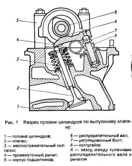 Схема клапанов ваз. Головка блока цилиндров ВАЗ 2101 схема. Клапанный механизм ВАЗ 2101. Головка блока ВАЗ 2101 схема. Головка блока цилиндров ВАЗ 2106 схема.