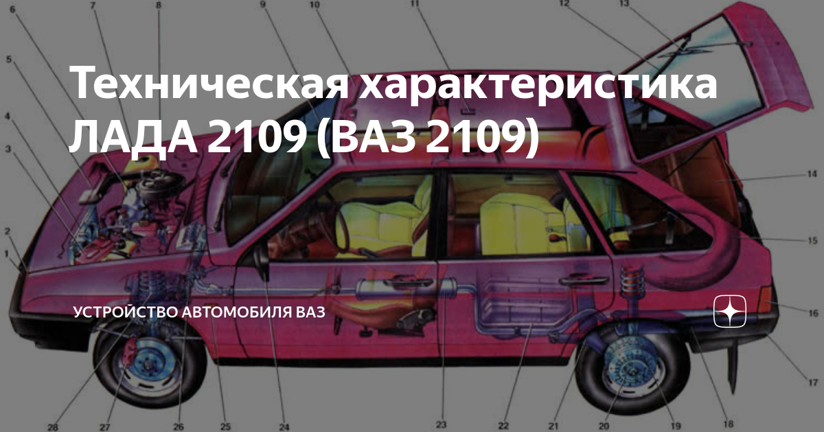 Сколько весит ваз 2109. Тип шасси ВАЗ 2109. Устройство автомобиля ВАЗ 2109. Техническое устройство ВАЗ 2109. Строение ВАЗ 2109.