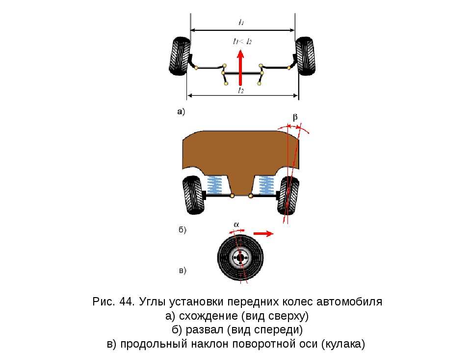 Развал колес схема