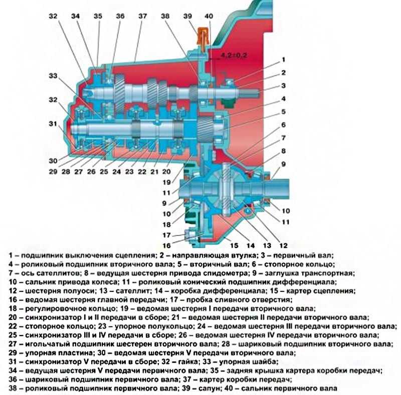 Детали коробки. Коробка передач ВАЗ 2114 схема. Схема коробки передач 2115. Схема коробки передач ВАЗ 2114. Коробка передач ВАЗ 2115 схема.