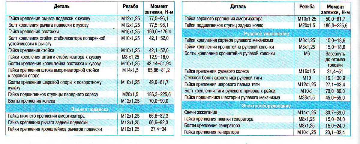 Момент затяжки гбц калина 8 клапанная