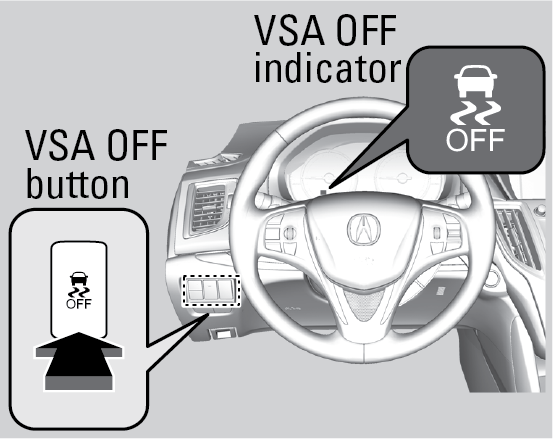 Off что значит перевод. Vsa Хонда. Динамической стабилизации (vsa). Vsa off Honda Civic. Датчики vsa на колесах.