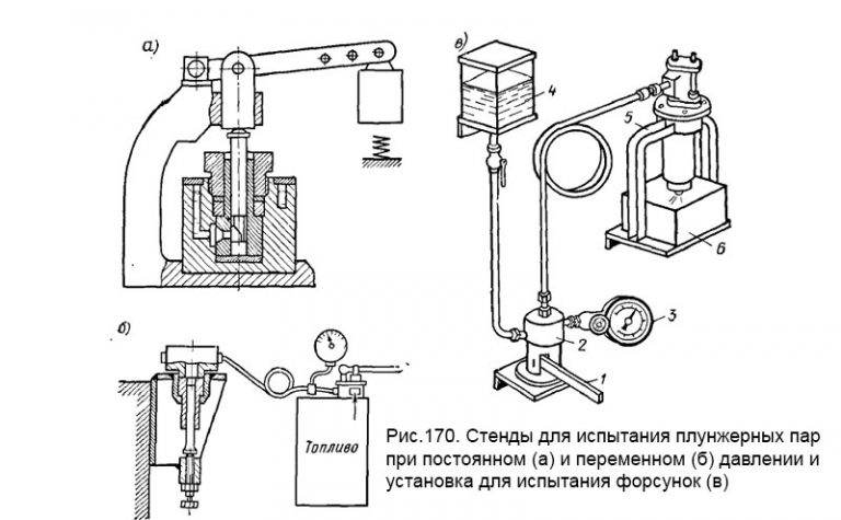 Регулировка форсунок