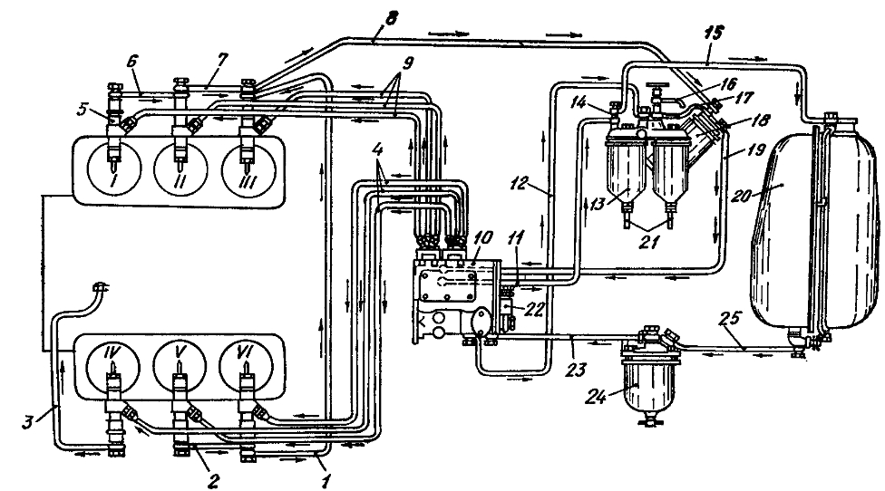 Схема топливной системы т 25 пучковый насос