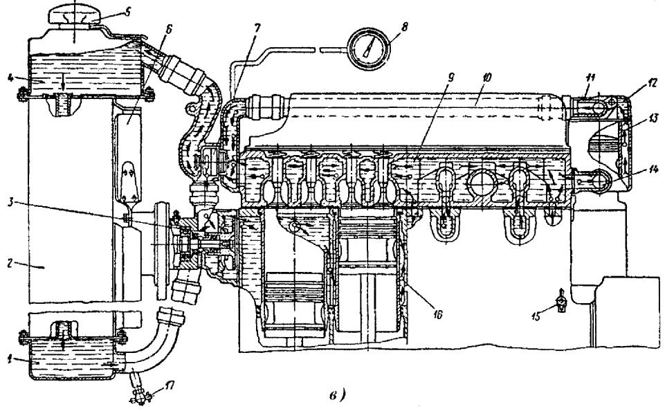 Система охлаждения двигателя д 240 схема