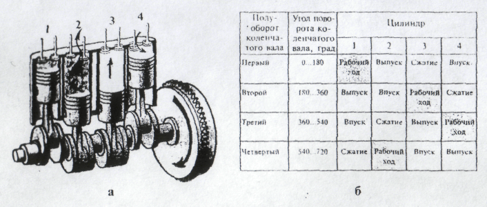 Порядок регулировки клапанов газ 52 6 цилиндров схема