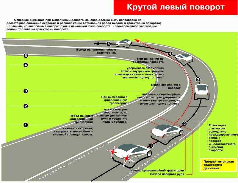 Особенности вождения автомобиля в горных условиях