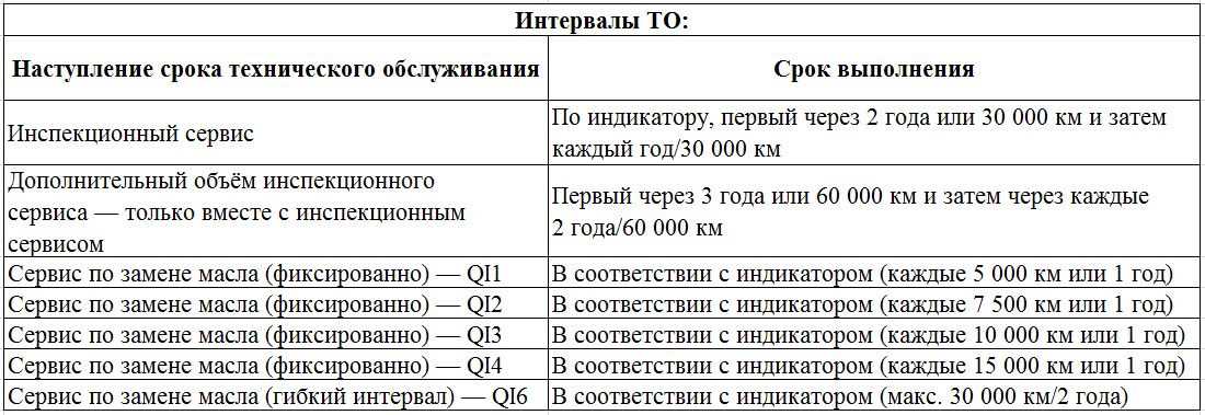 Интервал замены масла. Интервал замены масла в двигателе. Рекомендуемые интервалы замены масел. Таблица интервала замены масел.