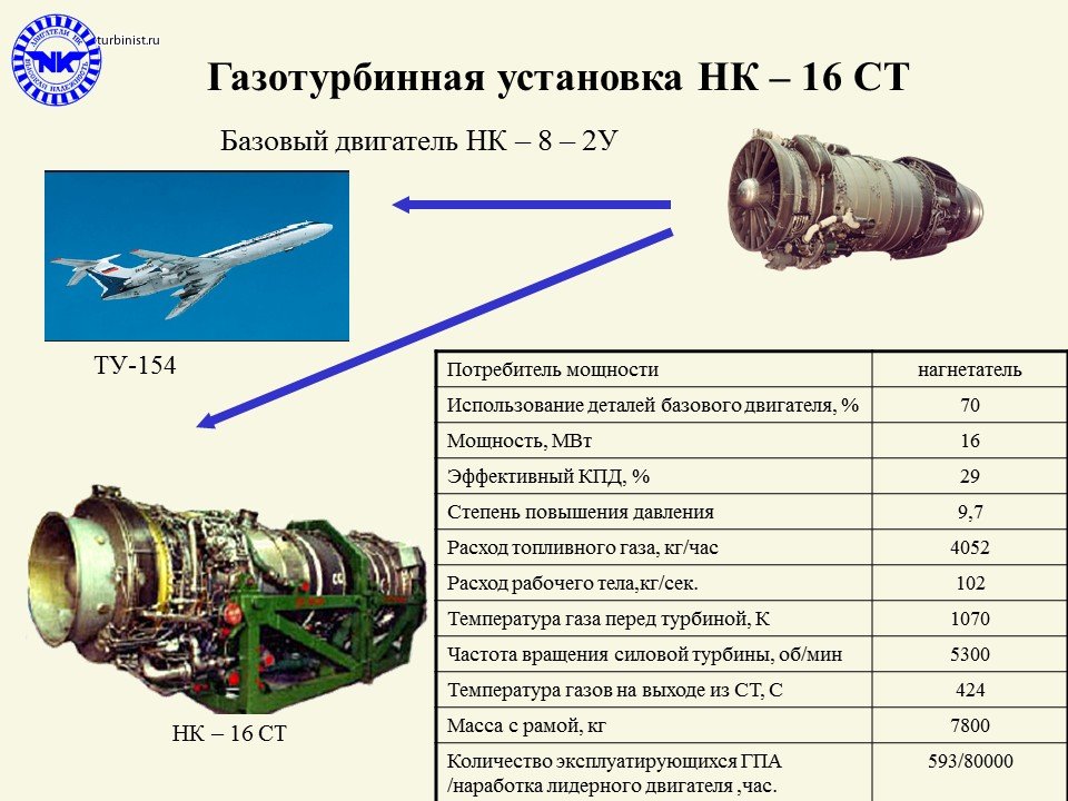 Перечисленный двигатель. Мощность газотурбинного двигателя. Характеристики газотурбинных двигателей. Мощность турбины ГТУ. Газотурбинная установка характеристики.