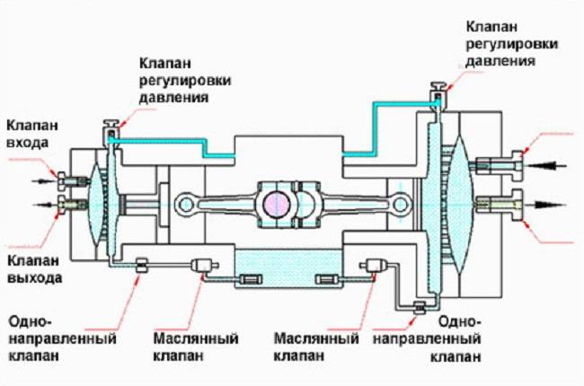 Почему перегорает предохранитель прикуривателя при включении компрессора