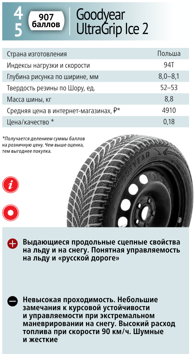 Зимняя резина вес. Тест зимняя резина Hankook. Тест шин за рулем. Характеристика зимней резины Hankook. Твердость резины по Шору для зимних шин.