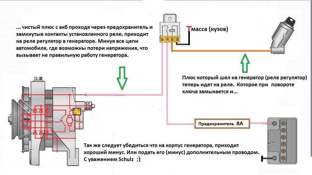 Замкнул генератор на массу последствия ваз