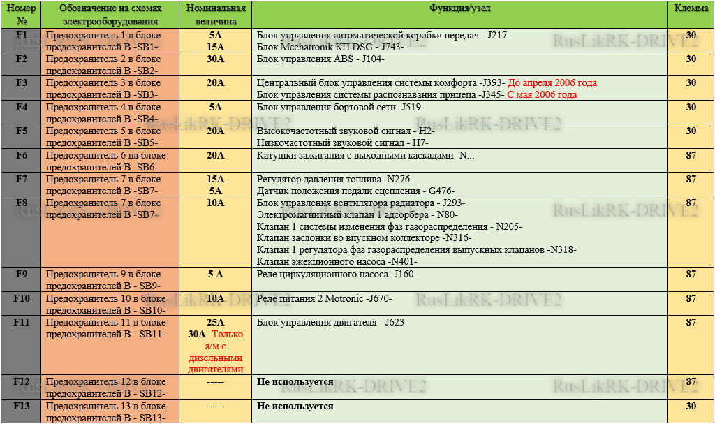 Обозначение предохранителя на схеме