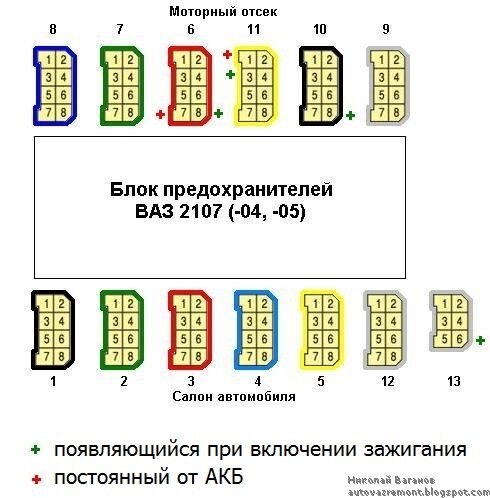 Распиновка предохранителей 2107. Схема колодок блока предохранителей ВАЗ 2107. Штекеры монтажного блока ВАЗ 2107. Колодка монтажного блока ВАЗ 2107. Распиновка блока предохранителей 2107.