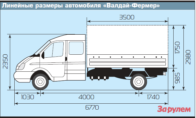 Самая длинная газель сколько метров