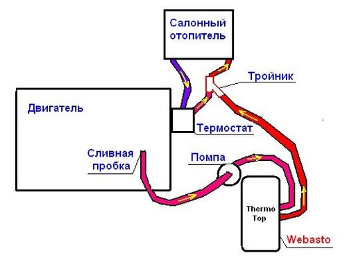 Схема подключения печки газель некст камминз