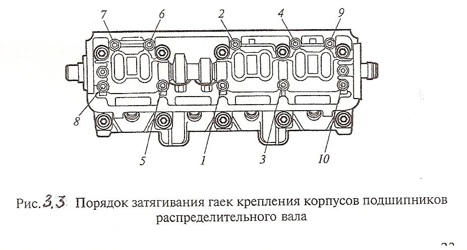 Схема затяжки гбц 2108