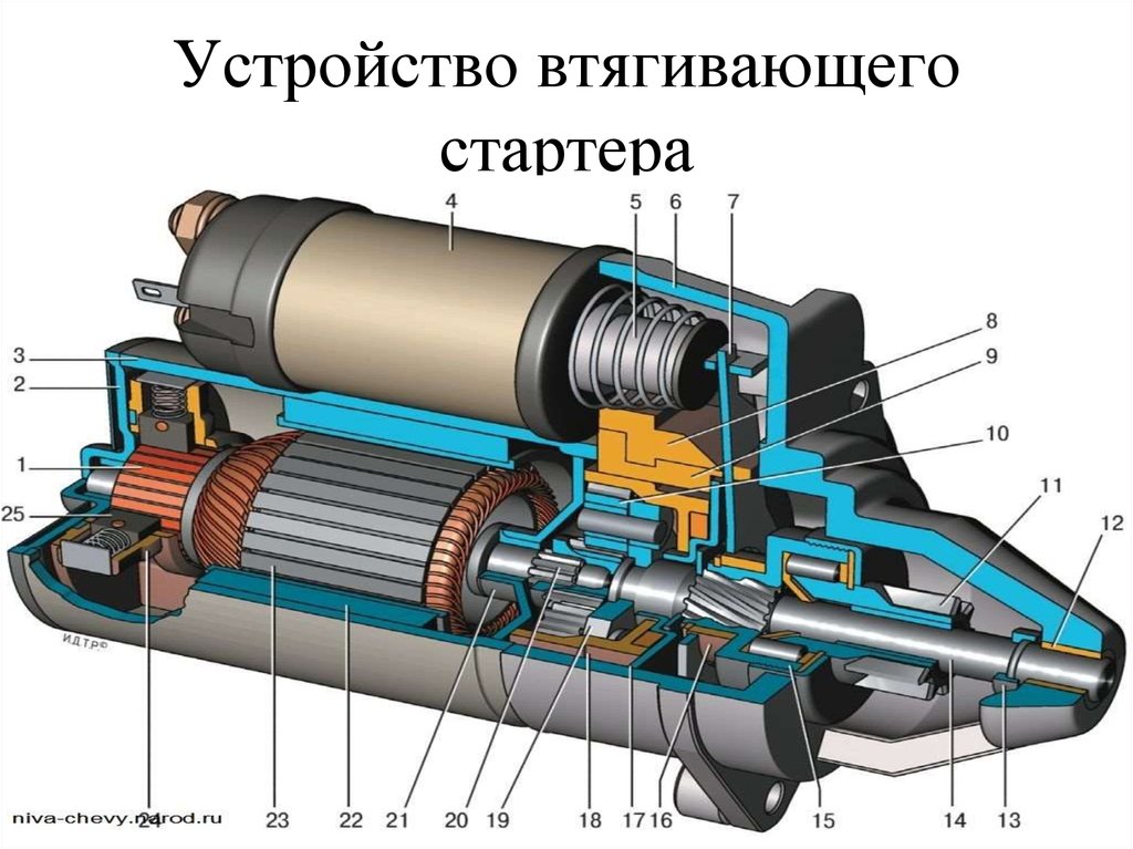 Втягивающее реле стартера схема устройства