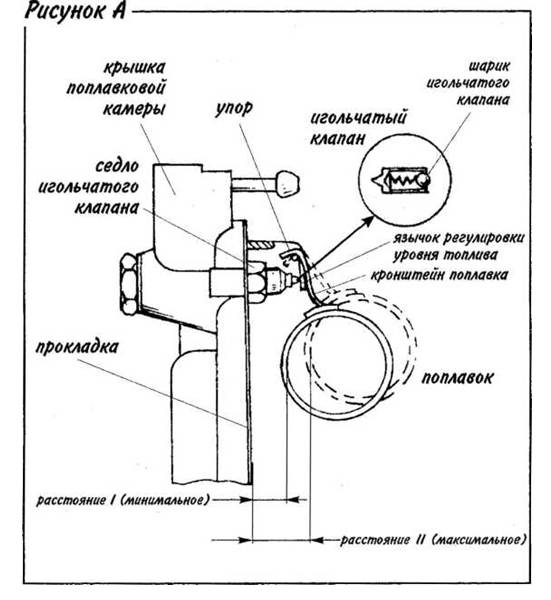 Регулировка уровня. Uroven topliva v paplavkovoi kamere k124d. Игольчатый клапан поплавковой камеры xvs400. Регулировка поплавка карбюратора Микуни уровень топлива. Порядок регулировки уровня топлива в поплавковой камере.