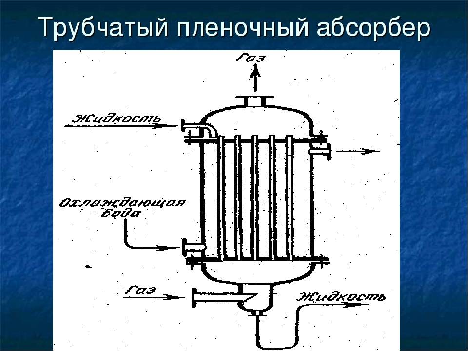 Работа абсорбера автомобиля