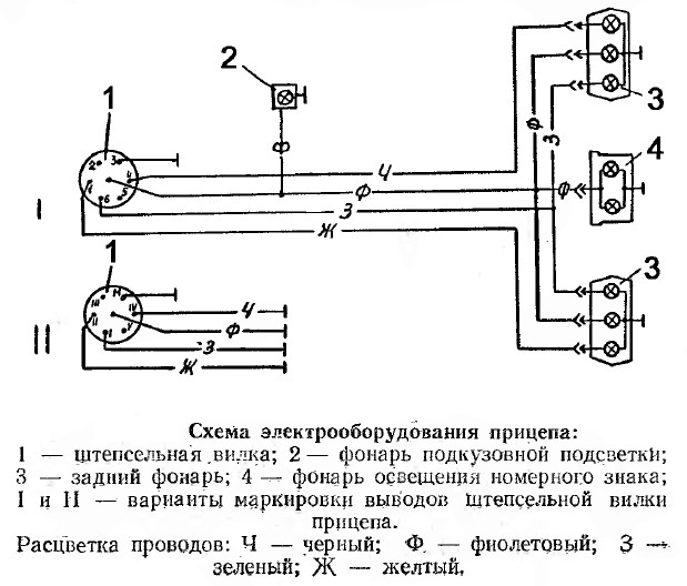 Схема распиновки розетки на прицеп 7 контактов