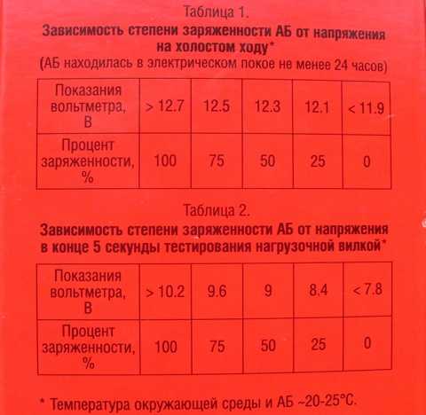 Какой нормальный вольтаж аккумулятора