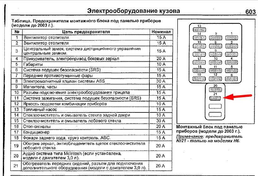 Как обозначается предохранитель прикуривателя в тойота чайзер 81