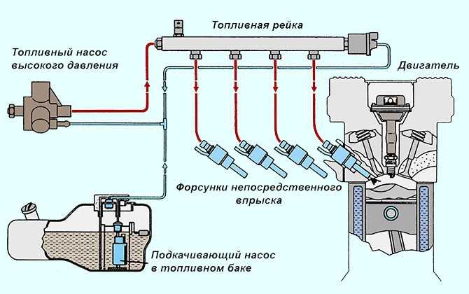 Признаки неисправности топливных форсунок