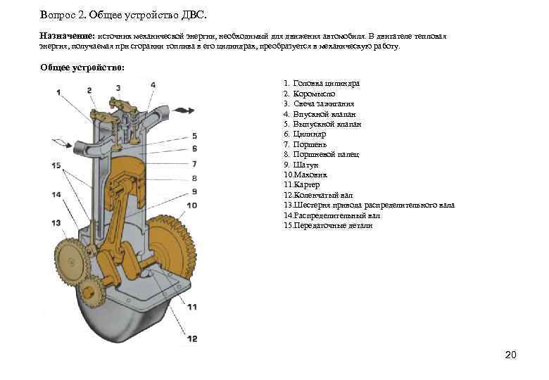 Из чего состоит двигатель автомобиля схема с описанием