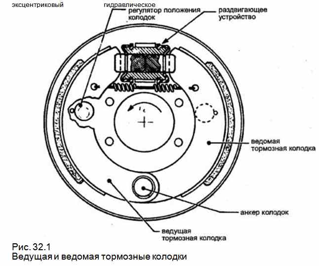 Электронный барабан схема